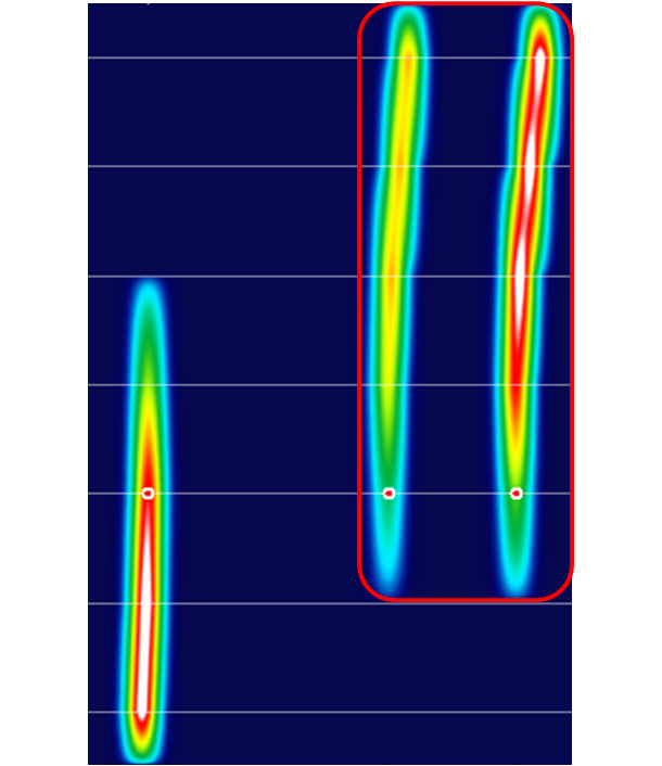 Pattern Example: 2 blobs vs 1 blob