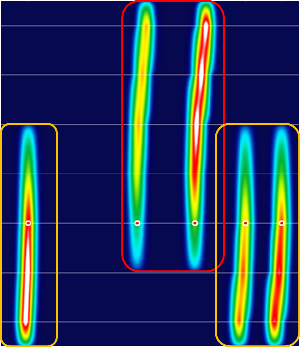 Pattern Example: 2 blobs vs 3 blobs