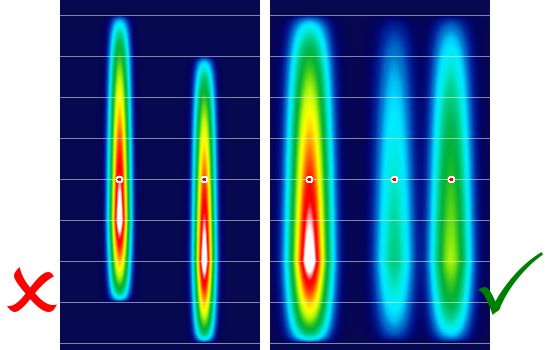 Pattern Alignment Requirement