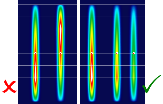 Pattern Gradient Requirement